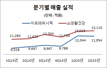 분기별 매출 실적.png 분기별 매출 실적.png