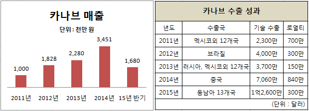 카나브 표.png 카나브 표.png