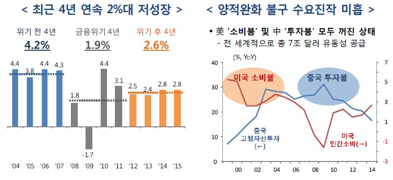 4년연속 2프로 성장.JPG