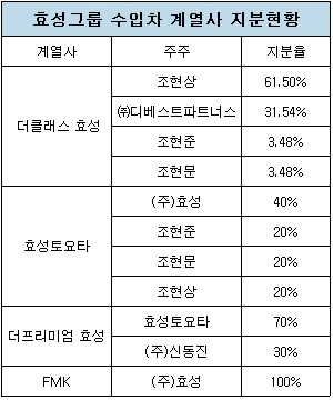 hyosung02.jpg hyosung02.jpg