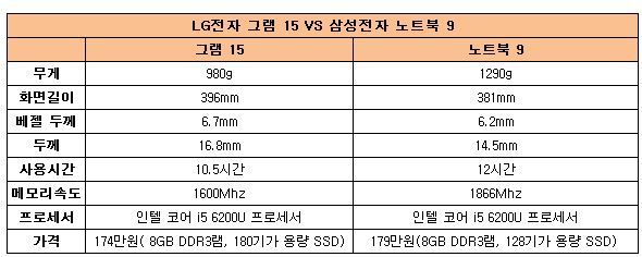 삼성 엘지 노트북 비교캡쳐.JPG 삼성 엘지 노트북 비교캡쳐.JPG