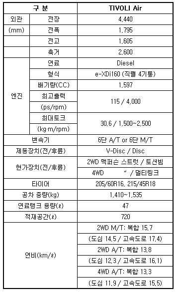 티볼리 표)).JPG 티볼리 표)).JPG