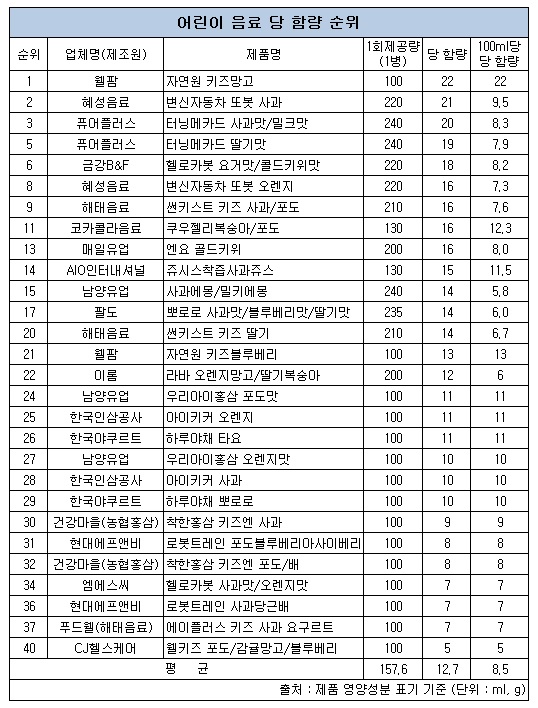 어린이 음료 당함량 (최종).jpg