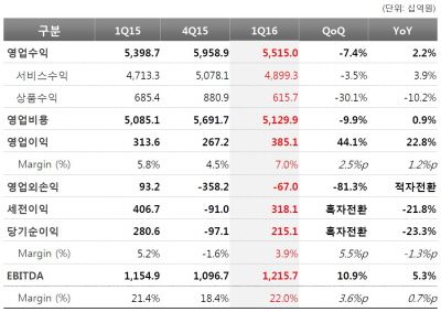 KT실적 요약표.jpg KT실적 요약표.jpg