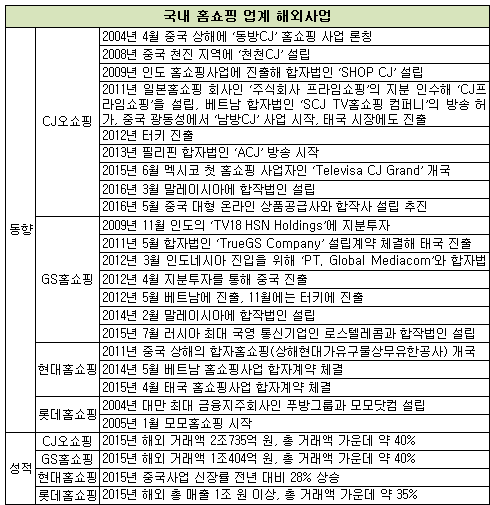 홈쇼핑해외진출표.png 홈쇼핑해외진출표.png