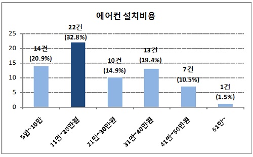 에어컨.jpg 에어컨.jpg