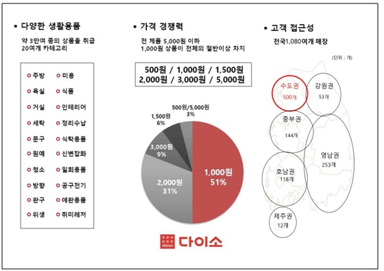 2015 다이소 최신 BI.jpg 2015 다이소 최신 BI.jpg