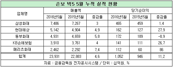 big5 20160707 1 .jpg big5 20160707 1 .jpg