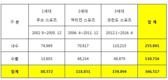 (((((((((((((((((((코란도 판매현황.JPG