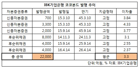 기업 코코본드.jpg