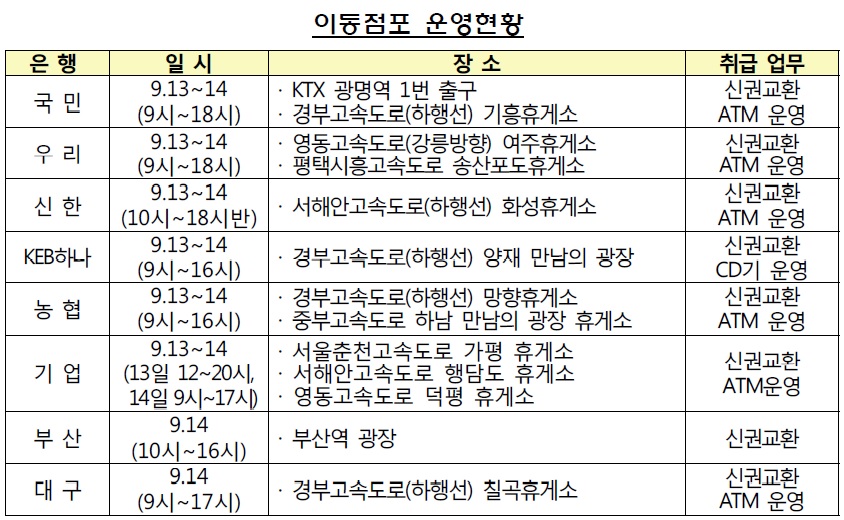 2016년 추석연휴 이동점포 운영현황.jpg