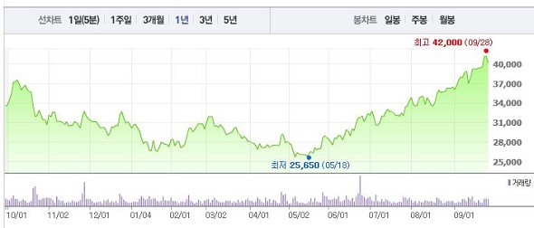sk하이닉스 주가.JPG sk하이닉스 주가.JPG