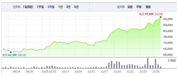 세아제강 주가.JPG