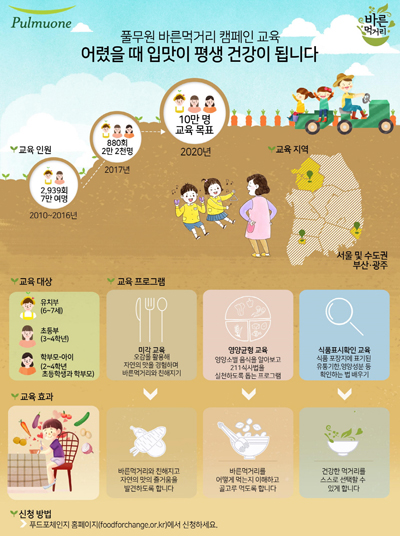 [인포그래픽] 풀무원 바른먹거리 캠페인 교육.jpg