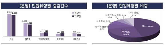 시중은행 민원2.jpg