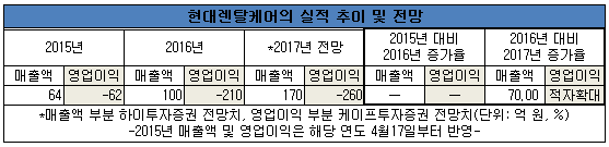 현대렌탈표표표.png
