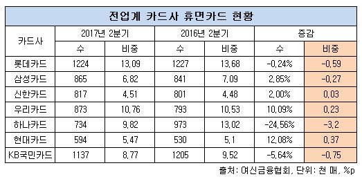 휴면카드.jpg 휴면카드.jpg
