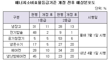 에너지에너지 분포도.JPG 에너지에너지 분포도.JPG