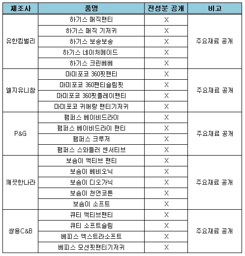 기저귀.png 기저귀.png