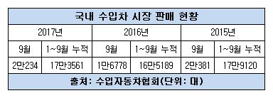 국내 수입차 판매 현황.JPG