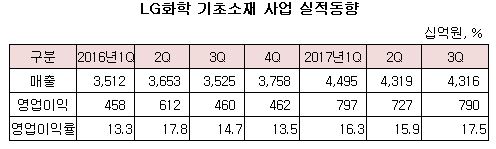 ((((((((((((((((((((((lg화학 기초소재.JPG