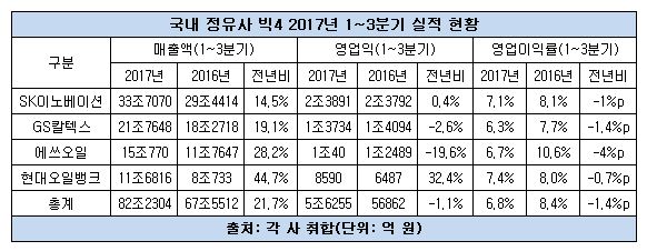 정유4사 영업익.JPG 정유4사 영업익.JPG
