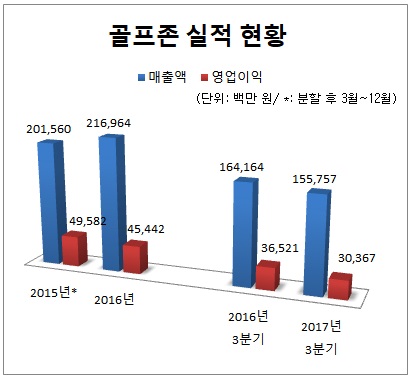 1219-골프존1.jpg
