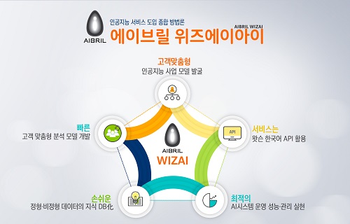 [이미지]인공지능 종합 방법론 에이브릴 위즈에이아이.jpg