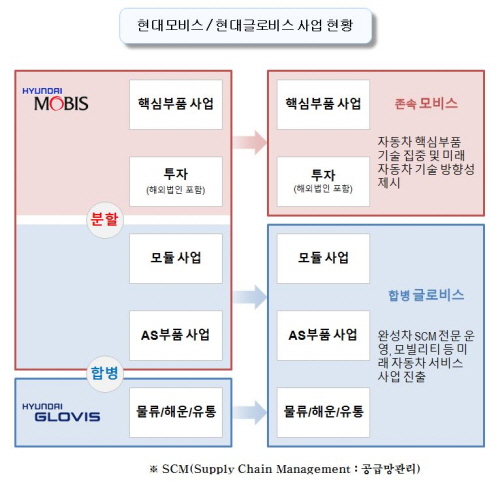 크기변환_현대모비스-글로비스.jpg