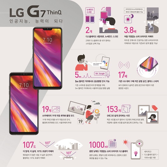 LG G7 ThinQ_인포그래픽.jpg