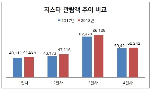 지스타 관람객.jpg 지스타 관람객.jpg