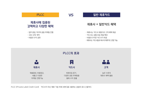 스마일카드 출시 1주년 성과 분석_2 .jpg