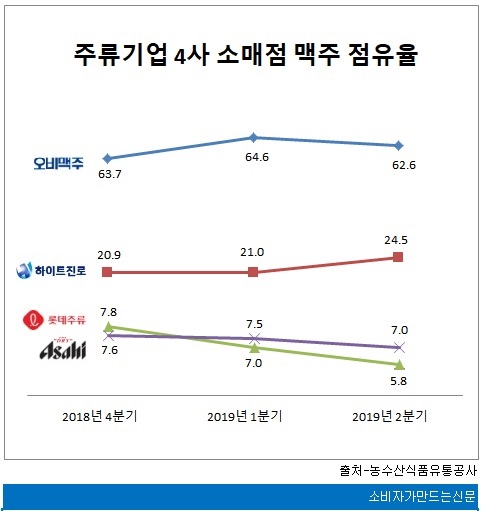 점유율.jpg