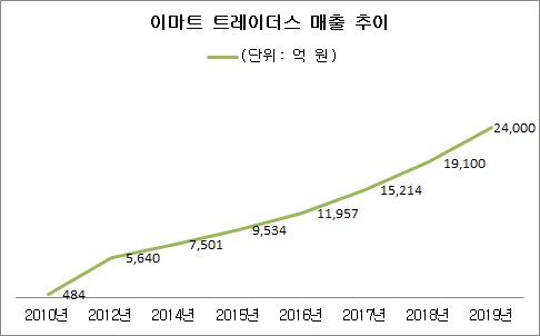매출 단위 억원 수정 .jpg