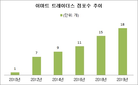 점포수 개 수정본 .jpg