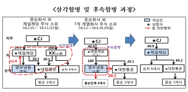 공정위.jpg 공정위.jpg