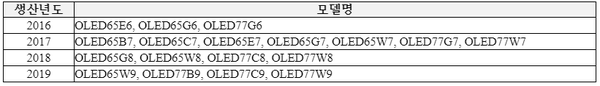 ▲대상 제품: 2016년 2월부터 2019년 9월까지 생산된 국내향 TV 18개 모델