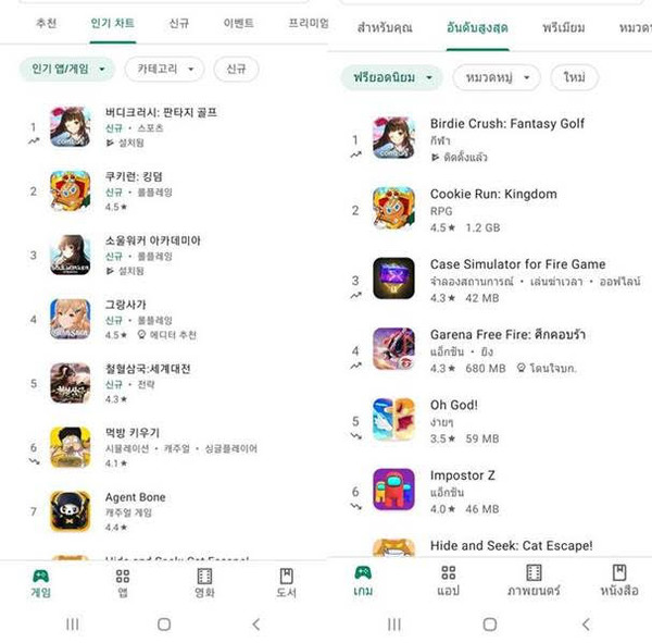 한국, 태국 구글 플레이스토어 인기 차트 1위 달성