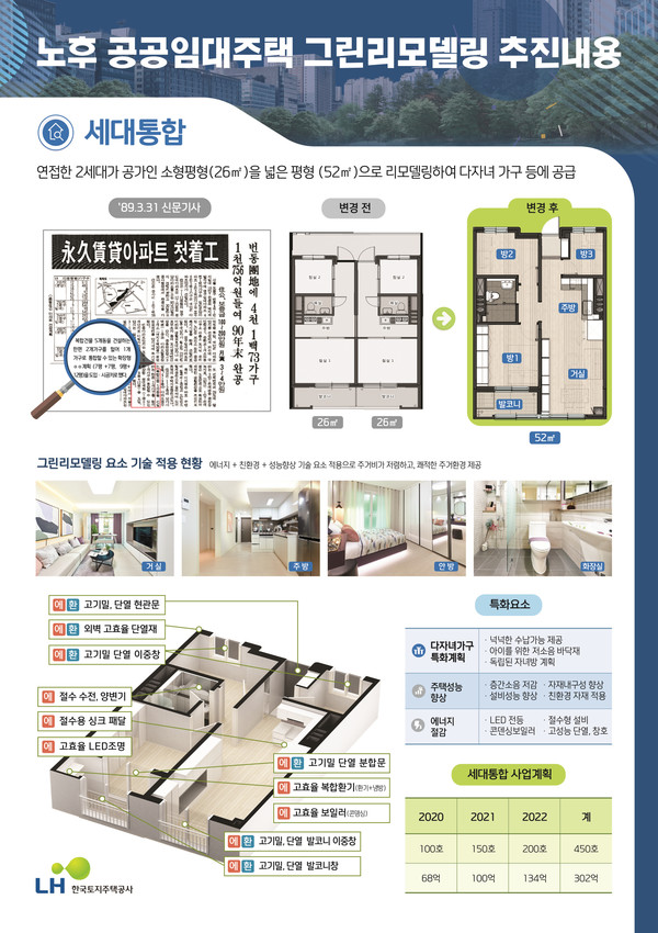 세대 통합형(자료: LH)