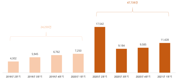 ▲Shin Ramyun 버즈량 추이, 자료: 스프링클러