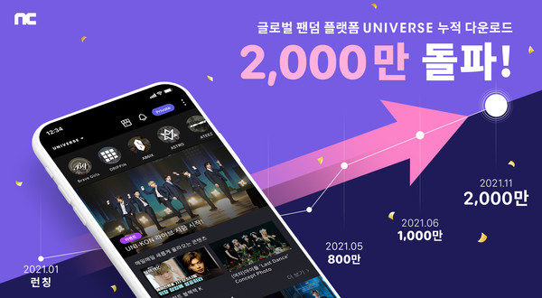 ▲엔씨소프트의 유니버스는 최근 글로벌 2000만 다운로드를 달성했다.