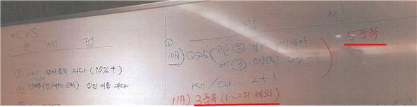 ▲편의점 대상 마진율 하향조정(납품가격 인상) 담합 내용이 기재된 화이트보드. 마진율이 45%보다 높은 CU(56%), GS25(47%) 등의 마진율을 45% 수준으로 인하하기로 합의한 사실이 확인됐다