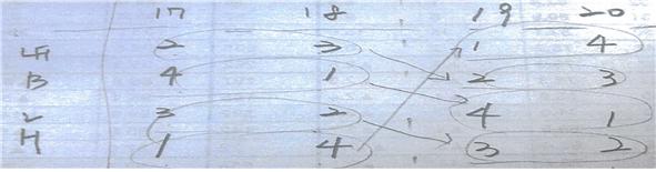 ▲현대자동차 발주 아이스크림 구매입찰 낙찰순번 담합 증거