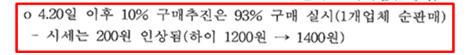 ▲2012년 4월 26일에 열린 한국육계협회 통합경영분과위원회에서 생계 구매량 담합의 가격인상 효과 평가가 진행됐다