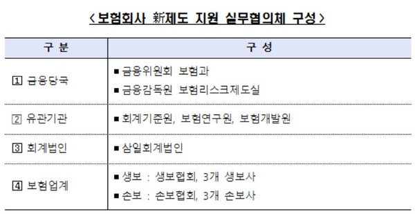 출처/ 금융감독원