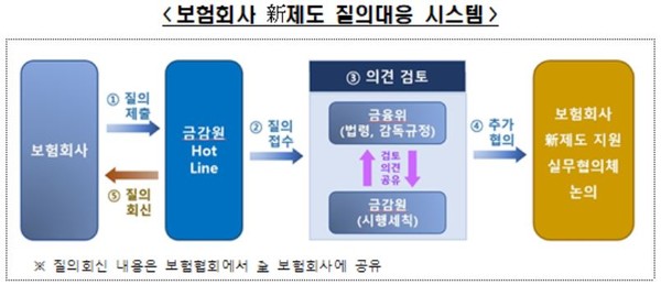 출처/ 금융감독원