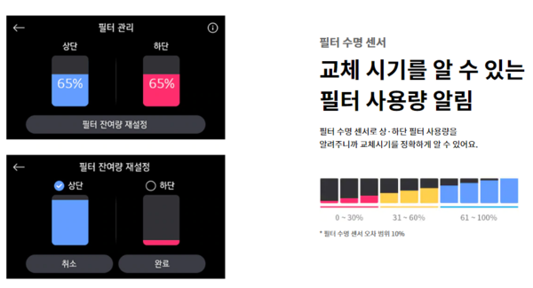 ▲ LG 프리케어 360도 공기청정기 알파 필터량 정보