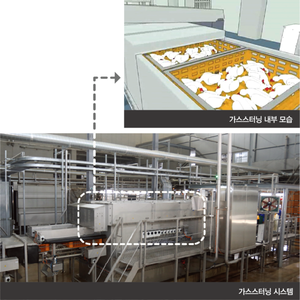 ▲하림 가스스터닝 시스템