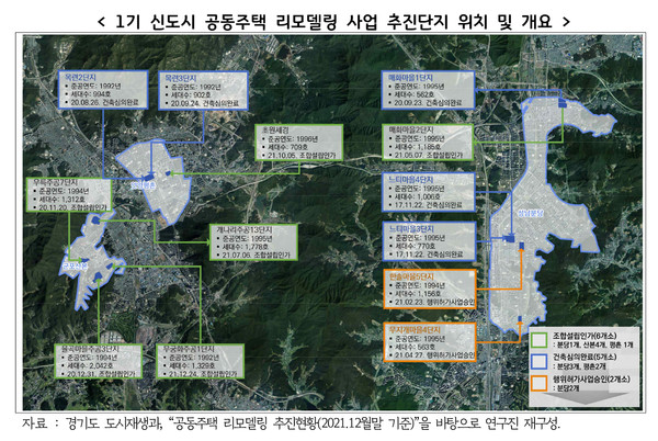 ▲ 1기 신도시 공동주택 리모델링 사업 추진단지 위치 및 개요