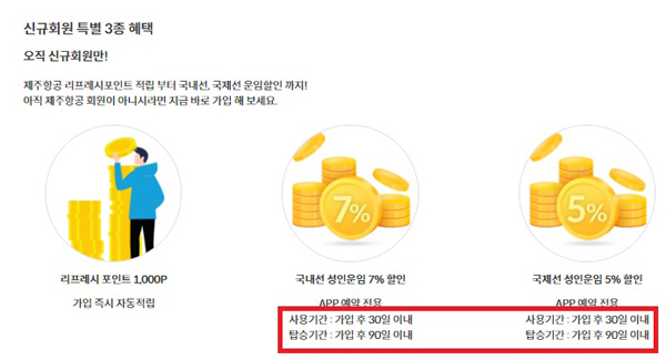 ▲ 제주항공 홈페이지 '신규회원 혜택' 페이지에서 신규회원 혜택의 조건을 알 수 있다.